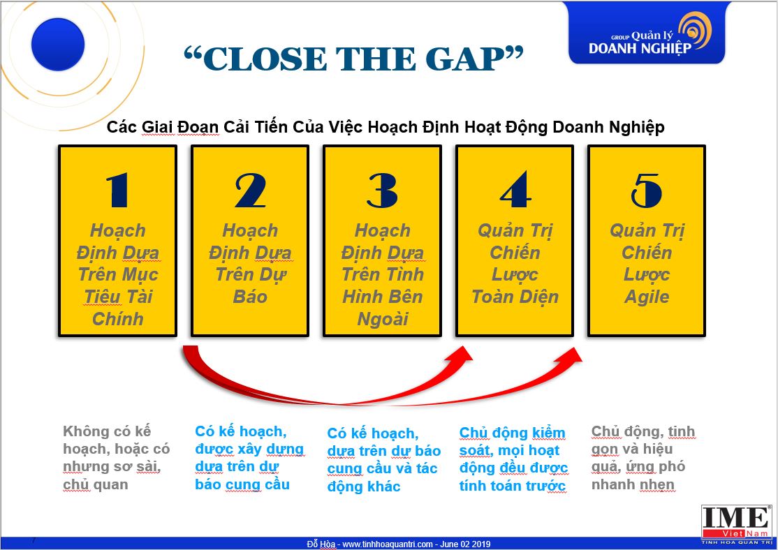 Hoạch định quản lý doanh nghiệp